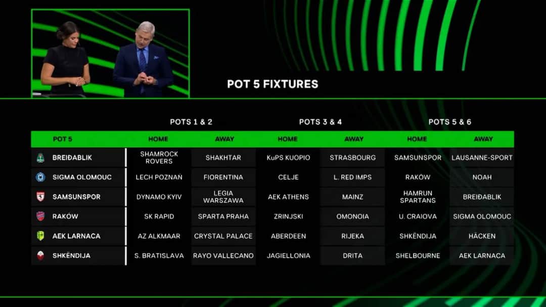 Liga Konferencji Europy: Wyniki, losowanie i najnowsze informacje