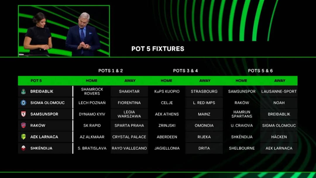 Liga Konferencji Europy: Wyniki, losowanie i najnowsze informacje