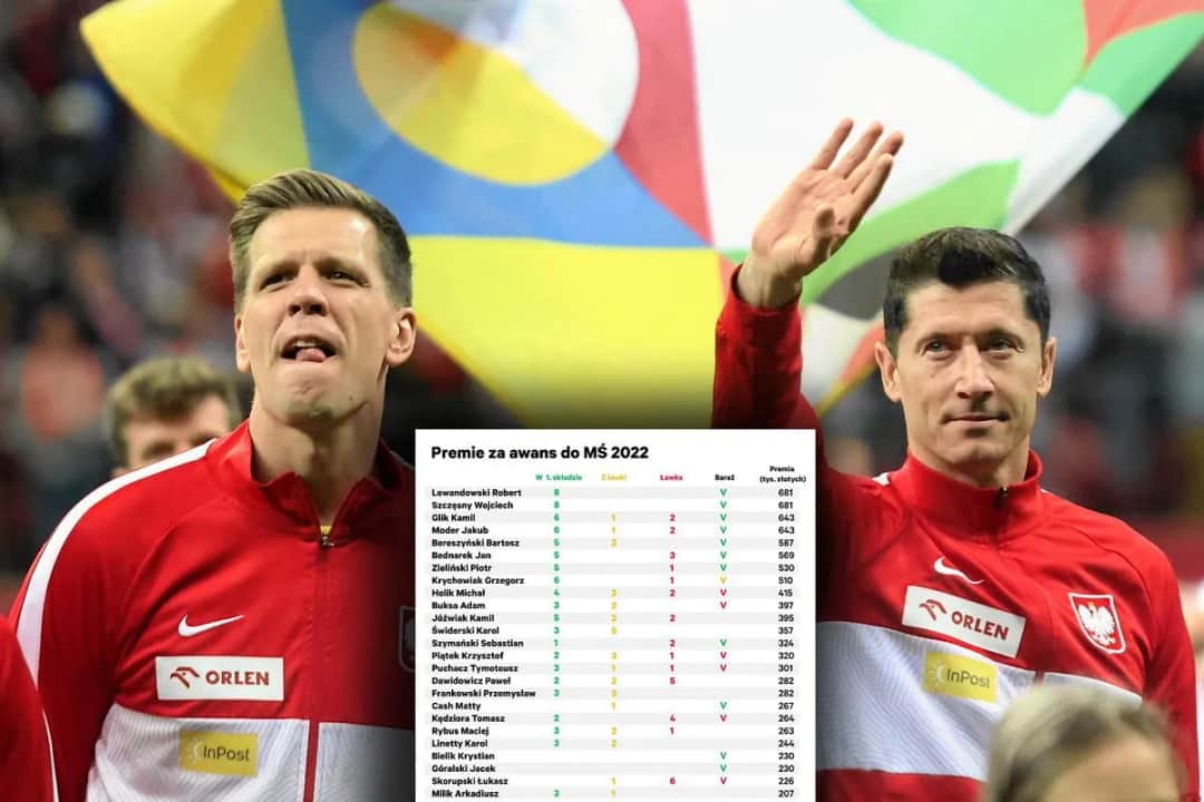 Ile piłkarze zarabiają za mecz? Kwoty mogą Cię zaskoczyć