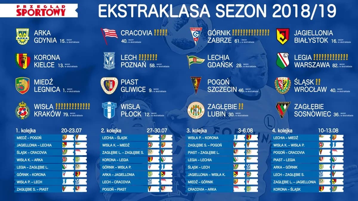 Polska: Terminy meczów eliminacyjnych i szczegółowa analiza wyników