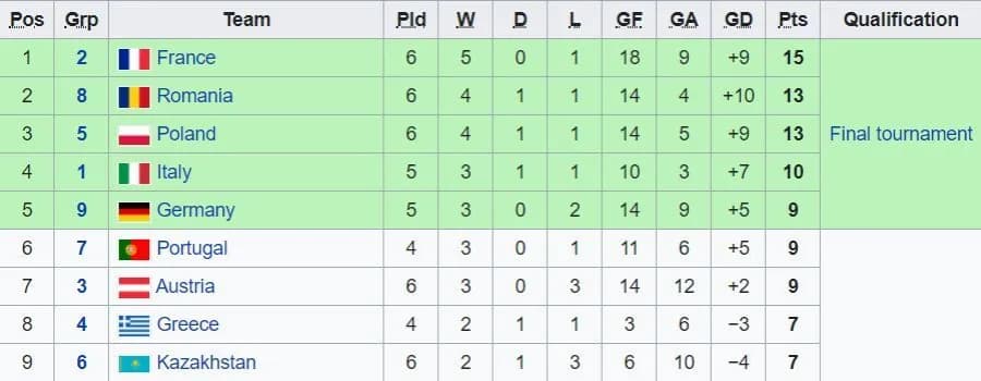 Tabela Euro Polska: Wyniki, analiza i zmiany w tabeli turnieju
