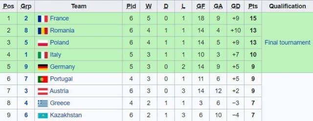 Tabela Euro Polska: Wyniki, analiza i zmiany w tabeli turnieju