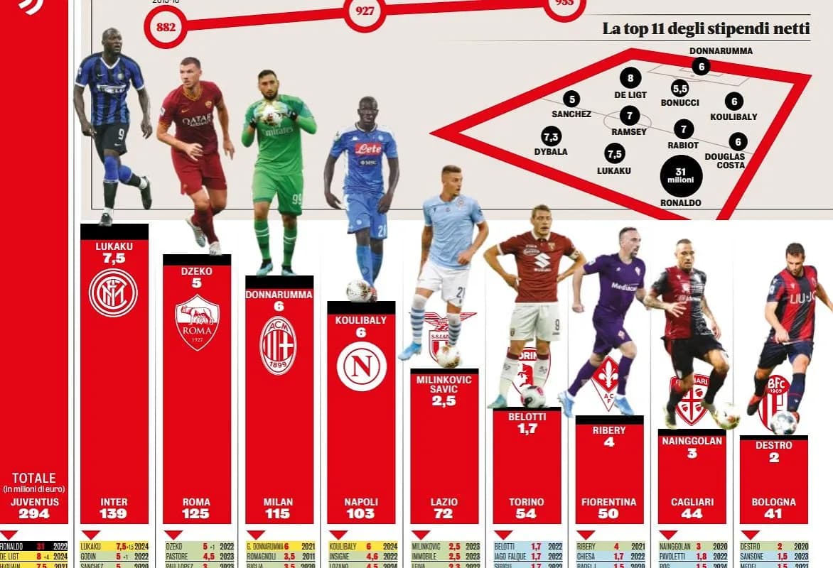 Szokujące zarobki piłkarzy reprezentacji Polski - poznaj prawdę