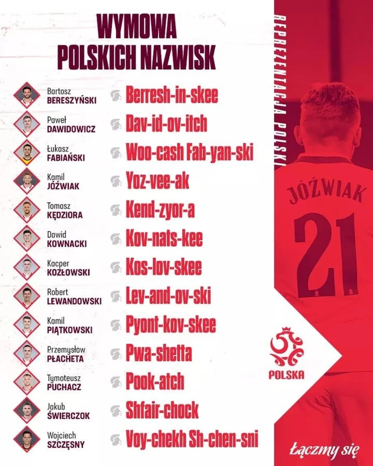 Jak mają na imię polscy piłkarze? Odkryj ich talenty i osiągnięcia