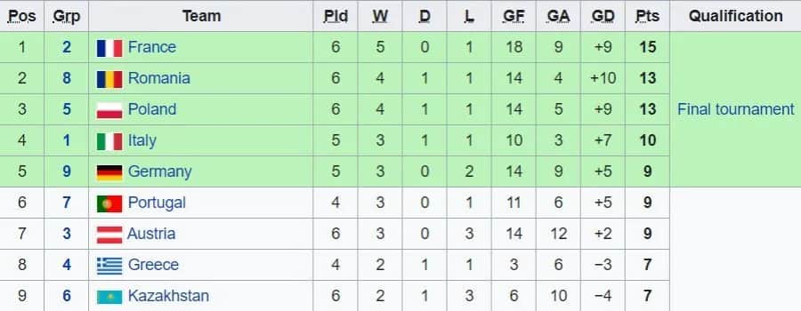 Euro 2025: Grupy, tabela eliminacji i najnowsze informacje o turnieju