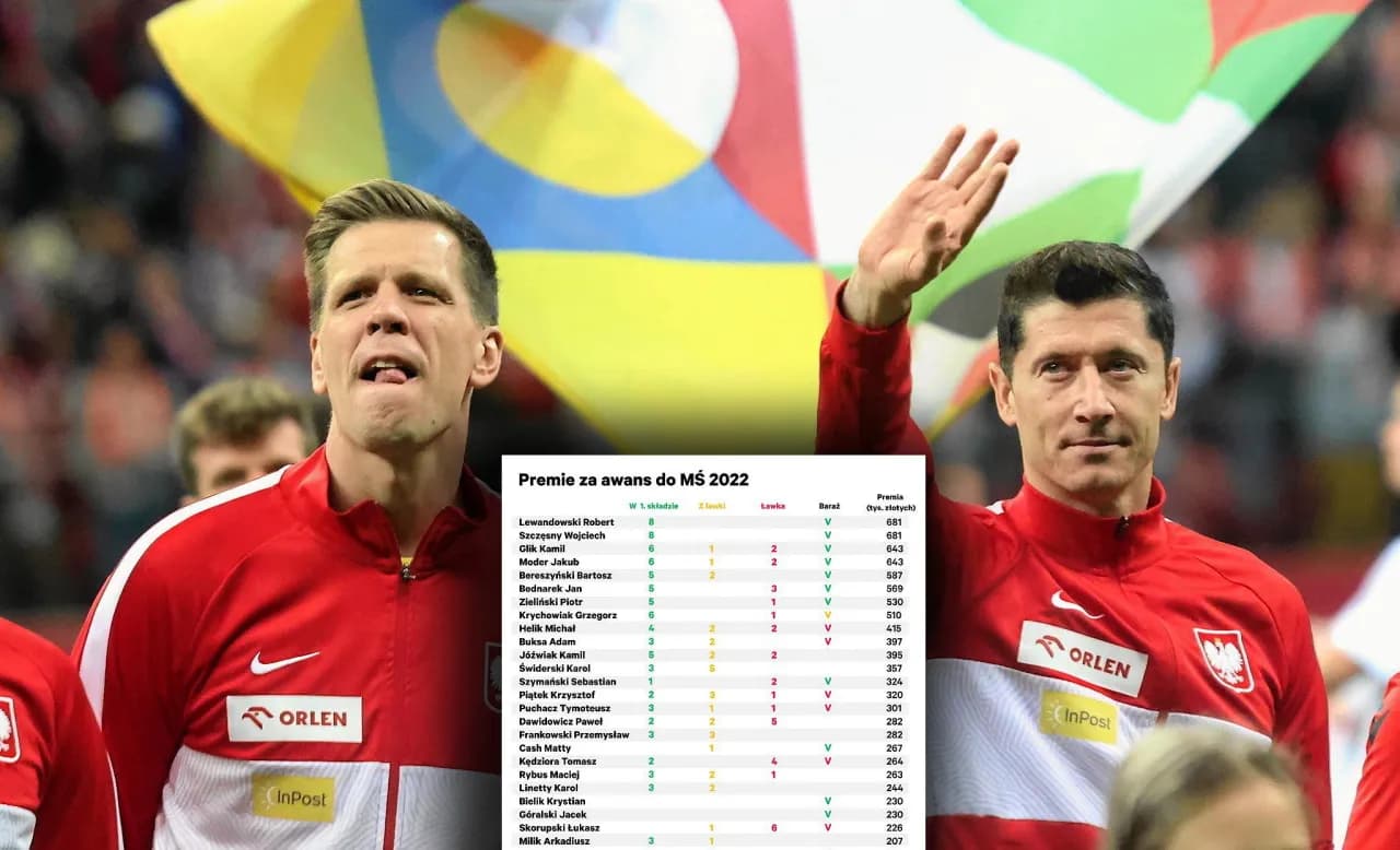Zarobki reprezentacji Polski w piłce nożnej: ile naprawdę zarabiają?