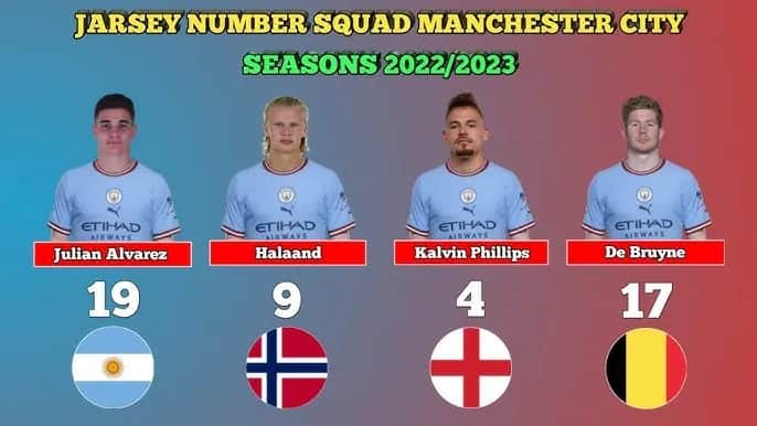 Skład Manchesteru City 2023 – Gracze, Bramkarze i Numery