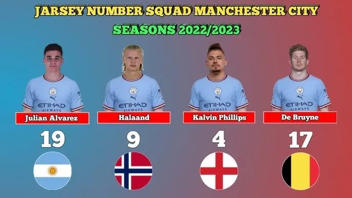 Skład Manchesteru City 2023 – Gracze, Bramkarze i Numery