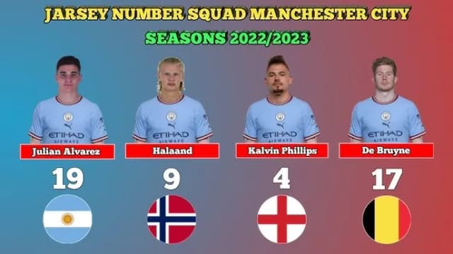 Skład Manchesteru City 2023 – Gracze, Bramkarze i Numery