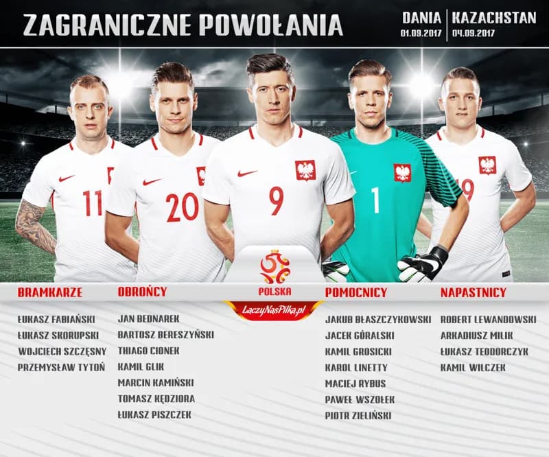 Jak się nazywają polscy piłkarze? Oto lista najlepszych zawodników