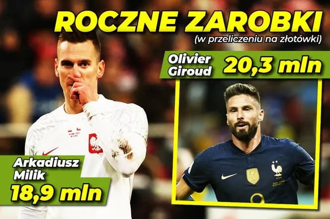 Ile zarabiają piłkarze? Zaskakujące różnice w wynagrodzeniach