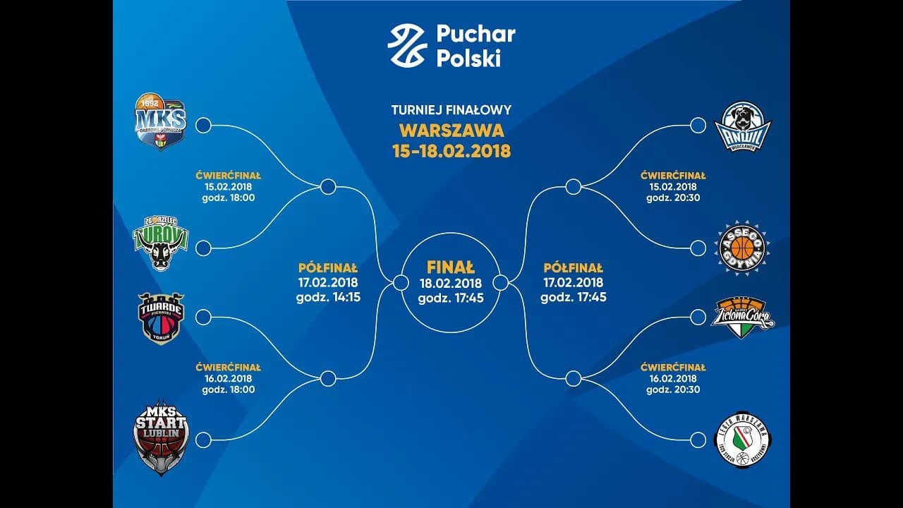 Kiedy losowanie Pucharu Polski? Sprawdź daty i szczegóły!